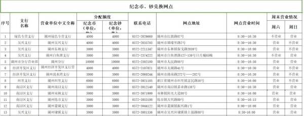 2025蛇年贺岁纪念币什么时候开始兑换？
