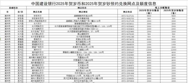 2025蛇年贺岁纪念币什么时候开始兑换？（3）