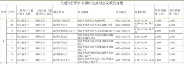 2025蛇年贺岁纪念币什么时候开始兑换？（5）