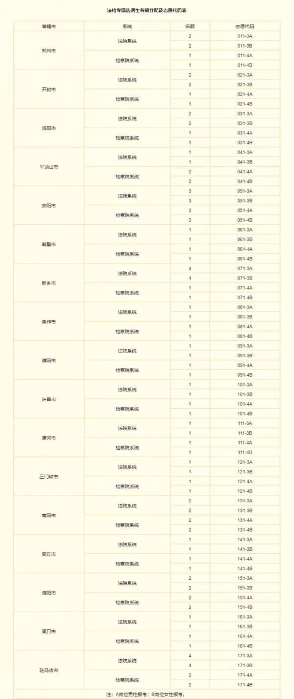 2025河南选调生什么时候开始报名（附报名官网入口）（3）