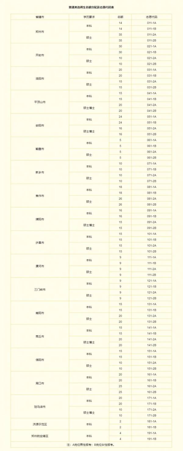 2025河南选调生什么时候开始报名（附报名官网入口）（2）