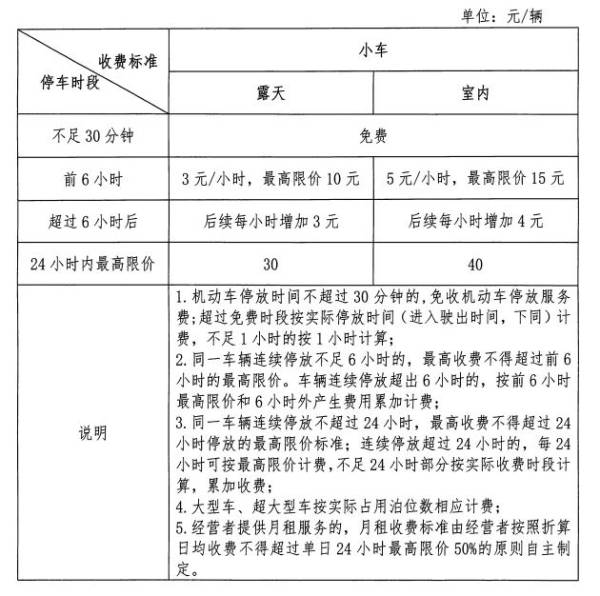 2025南海区停车收费标准是什么