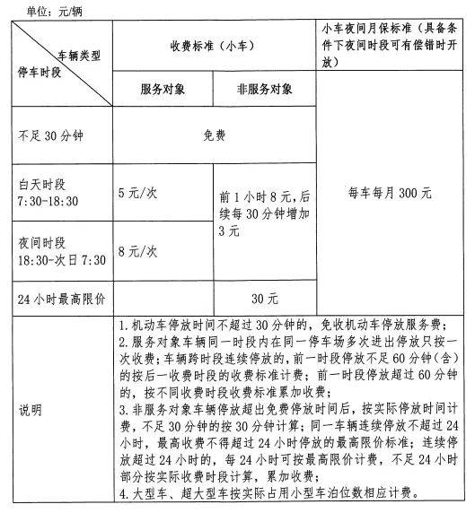 2025南海区停车收费标准是什么（4）