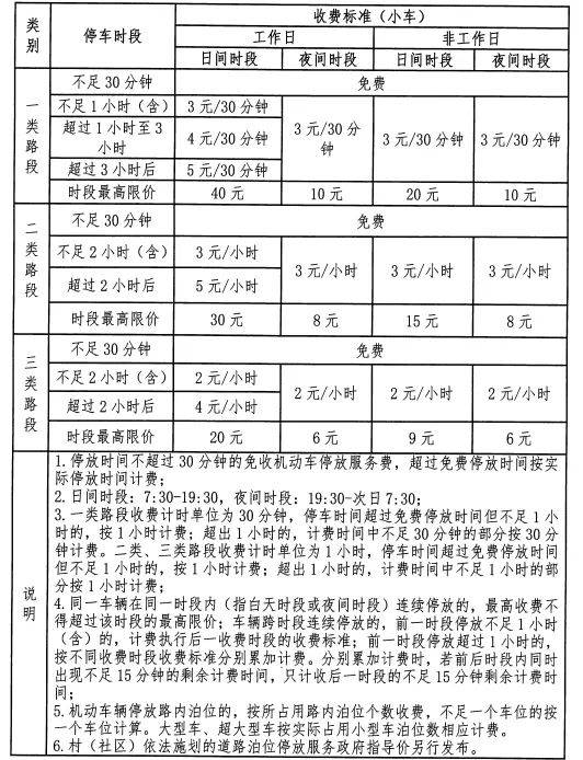 2025南海区停车收费标准是什么（3）