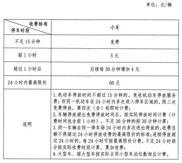 2025南海区停车收费标准是什么（2）