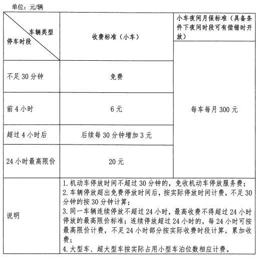 2025南海区停车收费标准是什么（5）