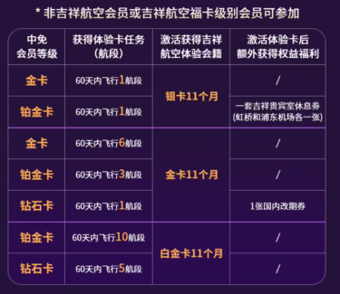 cdf中免会员吉祥航空飞行挑战任务（任务+领取+优惠）