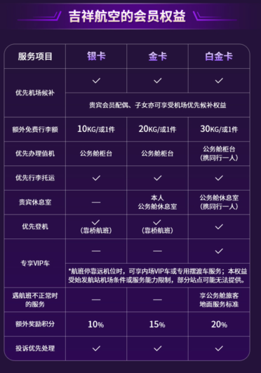 cdf中免会员吉祥航空飞行挑战任务（任务+领取+优惠）（2）