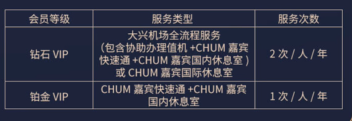 cdf中免会员大兴机场CHUM贵宾室(入口+权益+规则)(2) cdf中免会员大兴机场CHUM贵宾室(入口+权益+规则)(2)