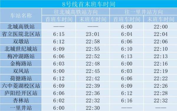 合肥地铁8号线一期什么时候通车 合肥地铁8号线一期什么时候通车