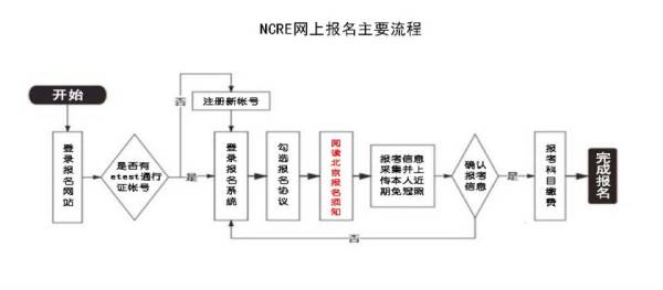 2025年3月北京全国计算机等级考试报名条件是什么？