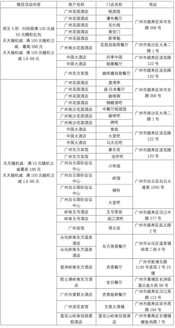 2025年元旦广州有什么消费券 2025年元旦广州有什么消费券