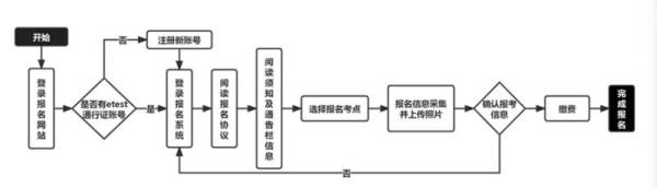 2025年上半年全国计算机等级考试什么时候开始报名？