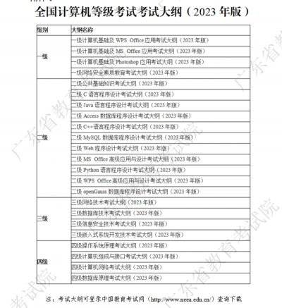 2025年3月广东全国计算机等级考试（NCRE）什么时候开考
