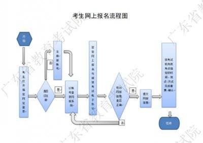 2025广东3月全国计算机等级考什么时候开始报名