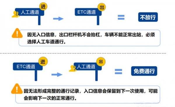 高速免费规则详细规定（附图）（2）