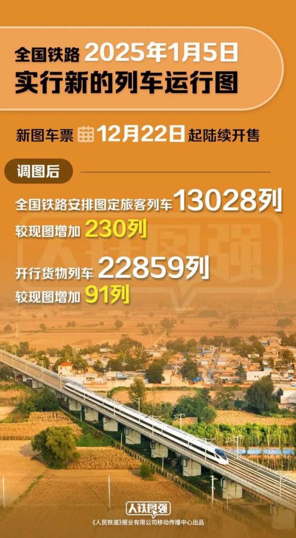 廊坊北站什么时候投运