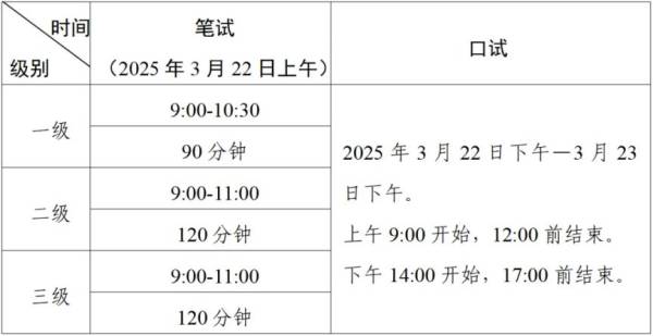 2025全国英语等级考试报名条件（报名时间+考试时间）