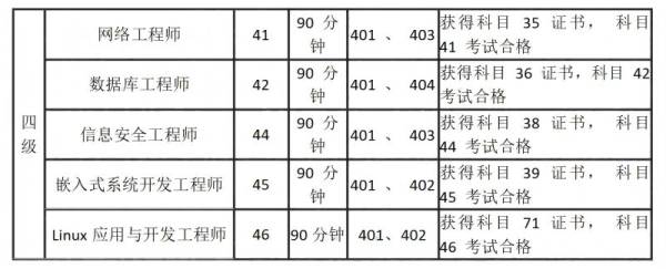 2025河南上半年全国计算机考试科目都有什么（2）