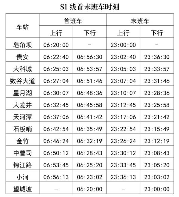 贵阳轨道交通S1线将于2024年开通（2）