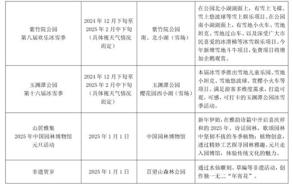 2025北京元旦旅游攻略大全(热门活动+冰雪节)(4) 2025北京元旦旅游攻略大全(热门活动+冰雪节)(4)