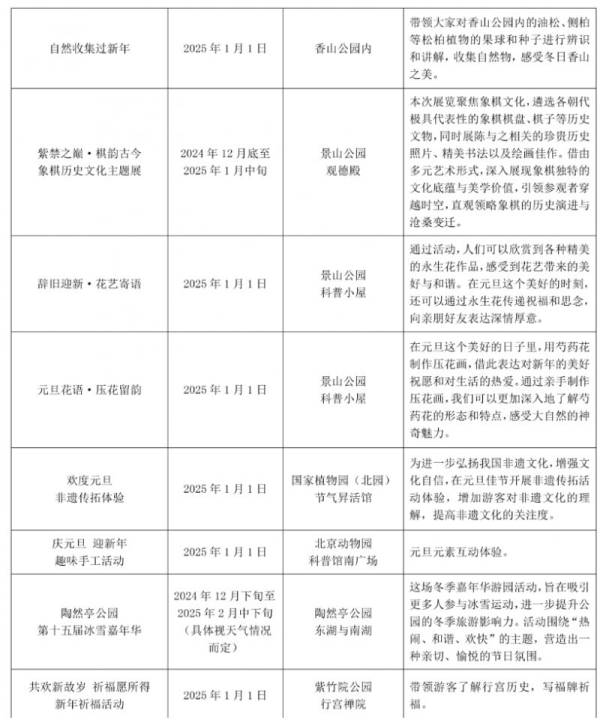 2025北京元旦旅游攻略大全(热门活动+冰雪节)(3) 2025北京元旦旅游攻略大全(热门活动+冰雪节)(3)