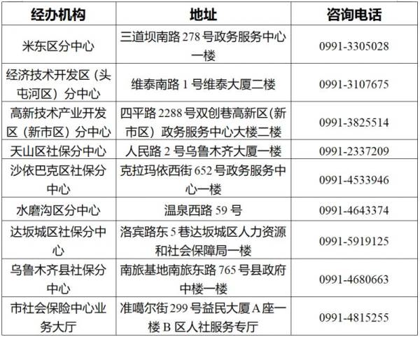 骗领失业保险金有什么后果