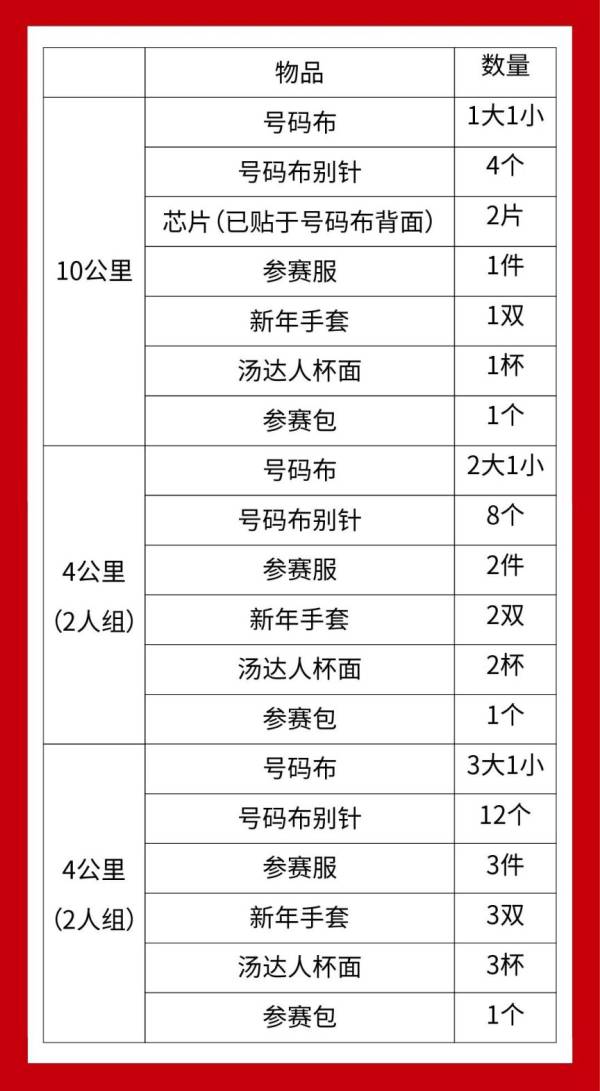 2025元旦西安大明宫迎新跑领取物资都有什么 2025元旦西安大明宫迎新跑领取物资都有什么
