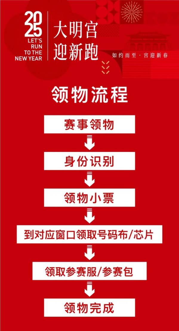 2025元旦西安大明宫迎新跑领取物资都有什么(2) 2025元旦西安大明宫迎新跑领取物资都有什么(2)