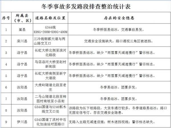 2025洛阳元旦出行攻略(交通管制+通行情况)