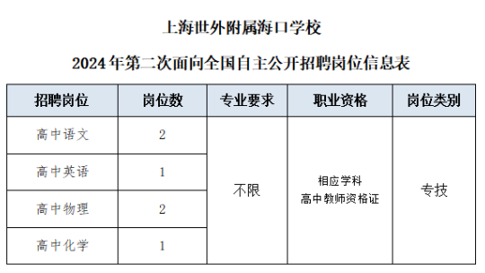 上海世外附属海口学校2024面向全国公开招聘（岗位+报名+条件）