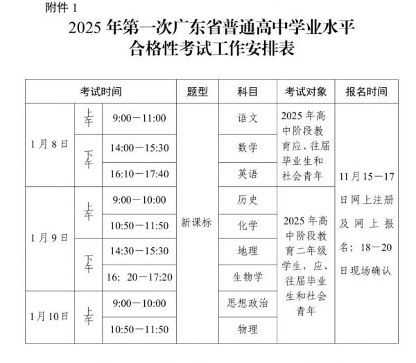 2025年第一次广东省普通高中学业水平合格性考准考证打印（时间＋入口）