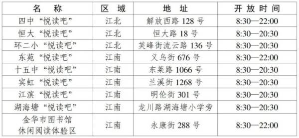 2025元旦金华市图书馆开放时间