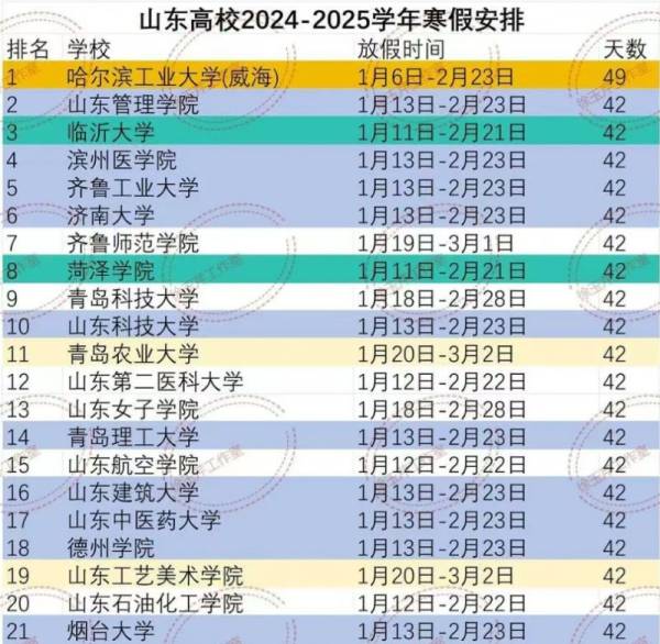 2025山东各高校寒假放假时间