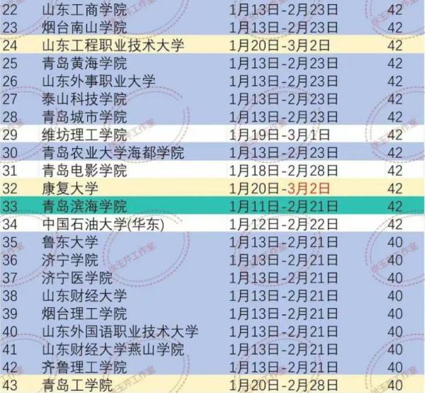 2025山东各高校寒假放假时间（2）