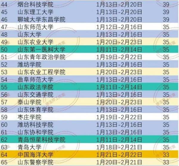 2025山东各高校寒假放假时间（3）