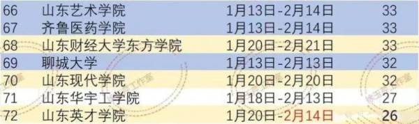 2025山东各高校寒假放假时间（4）