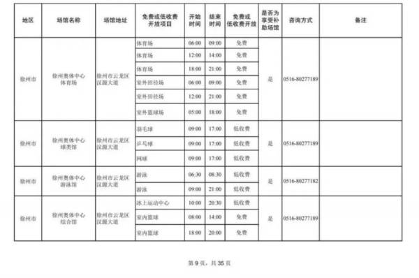 2025年元旦徐州公共体育场馆面向社会免费或低收费开放 2025年元旦徐州公共体育场馆面向社会免费或低收费开放