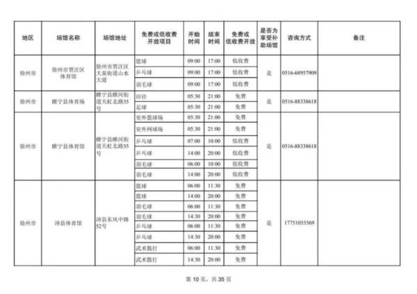 2025年元旦徐州公共体育场馆面向社会免费或低收费开放(2) 2025年元旦徐州公共体育场馆面向社会免费或低收费开放(2)