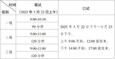 2025上半年广东全国英语等级考试（PETS）广东准考证打印时间