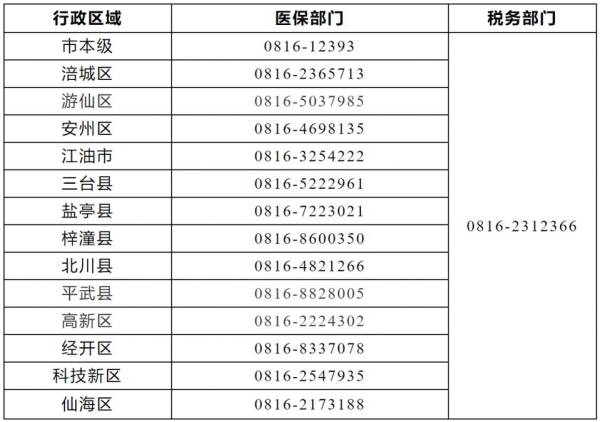 绵阳2025医保缴费几号结束