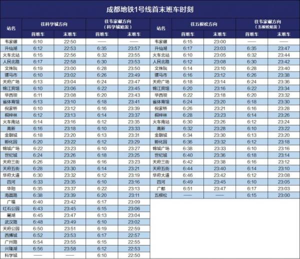 12月31日成都地铁什么时候关？