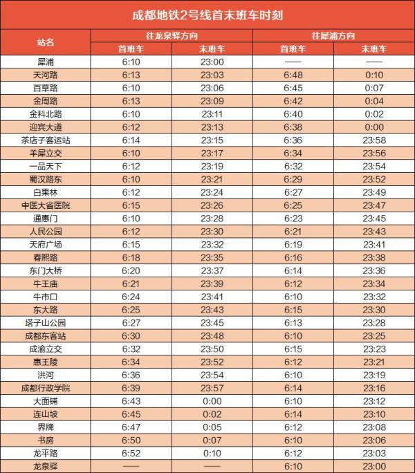 12月31日成都地铁什么时候关？（2）