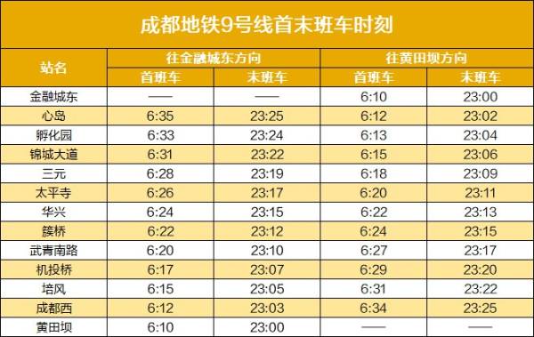 12月31日成都地铁什么时候关？（9）