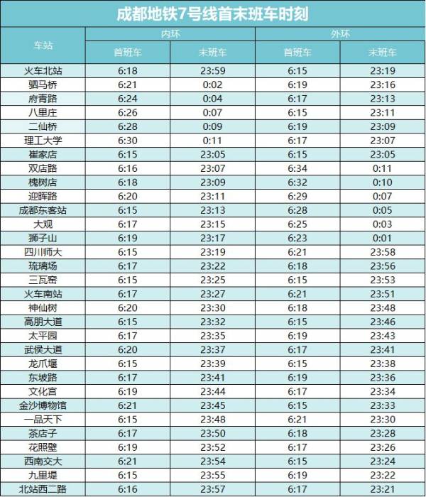 12月31日成都地铁什么时候关？（7）