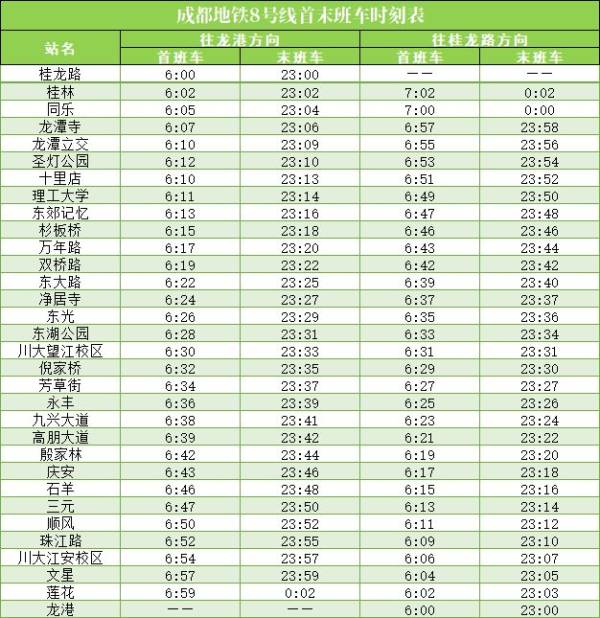 12月31日成都地铁什么时候关？（8）