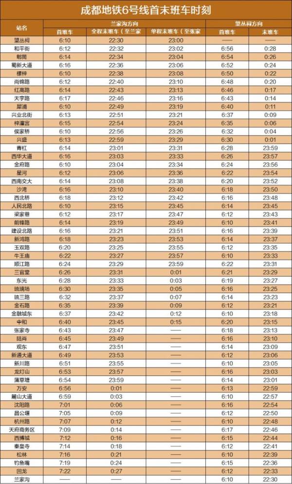 12月31日成都地铁什么时候关？（6）