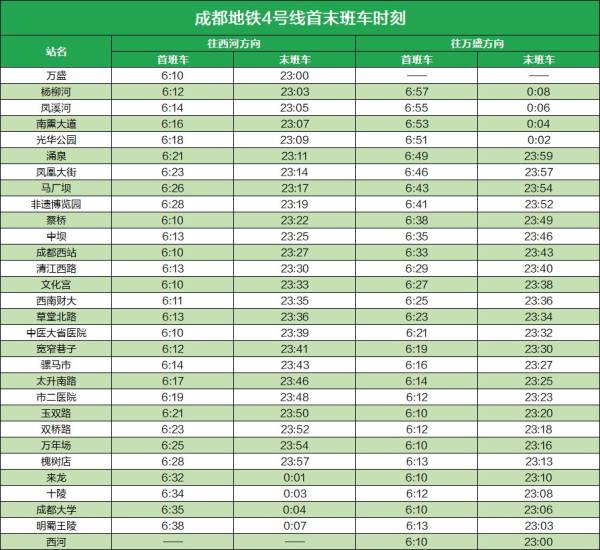 12月31日成都地铁什么时候关？（4）