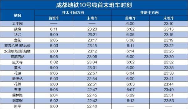 12月31日成都地铁什么时候关？（10）