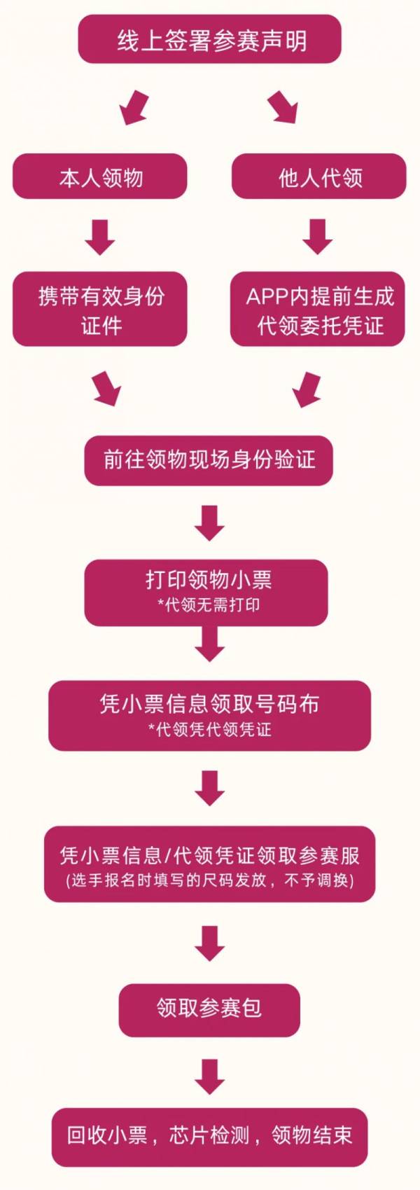 2025第三届烟台元旦迎新跑赛包里都有什么？（2）